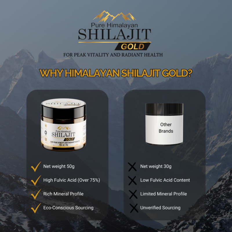 Himalayan Shilajit Gold